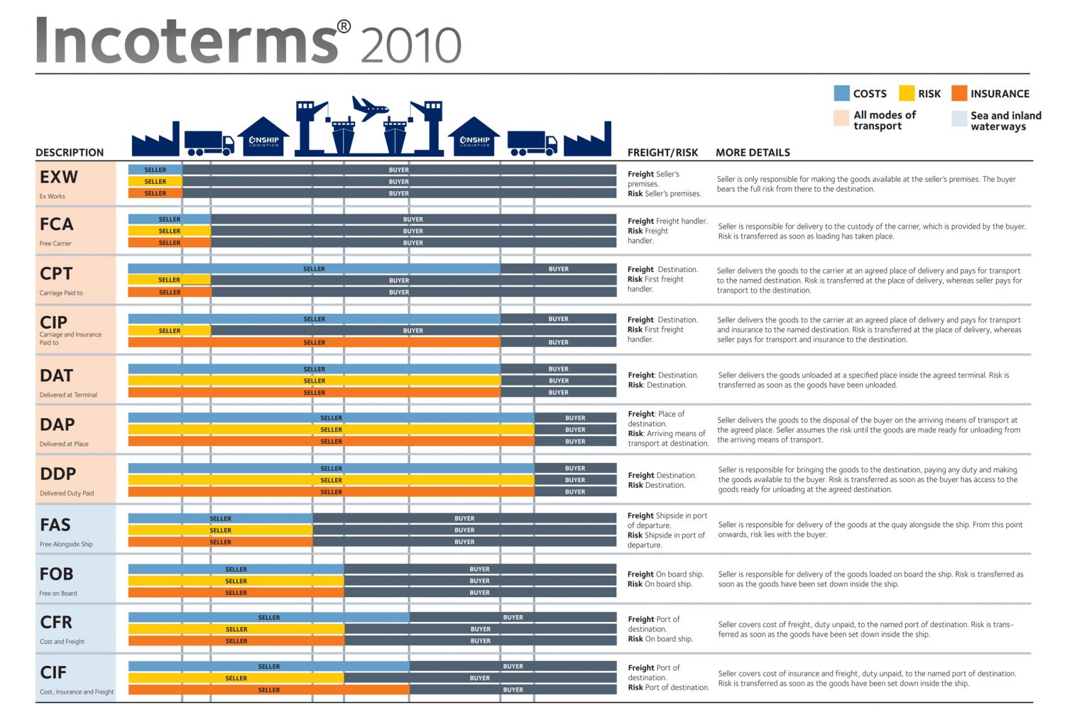 Incoterms-2010-poster